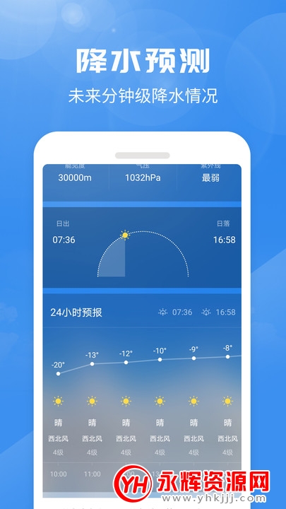 ϲȵapp