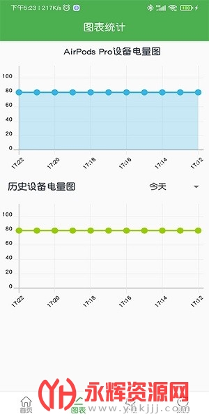 ������������app