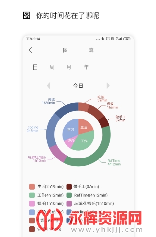 RefTime(ʱ�����)