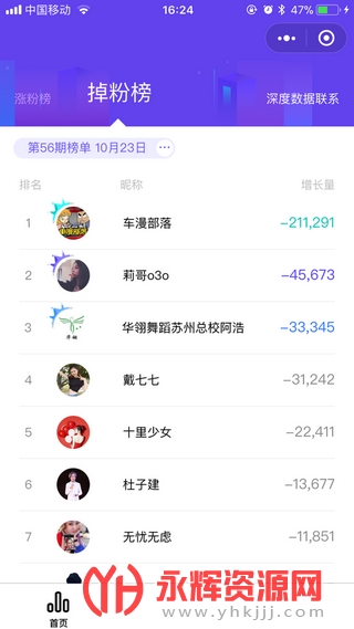 �ɹ����ݷ���ƽ̨