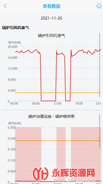 ���ݻ����õ�