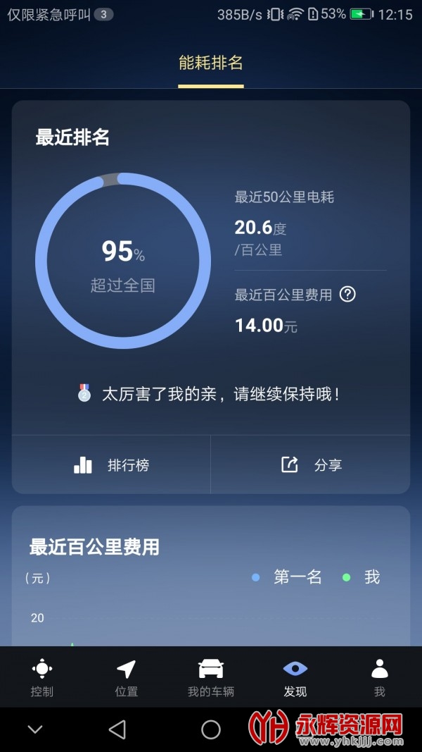 �������ܻ���