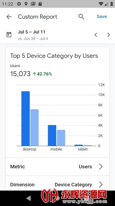 Google��������