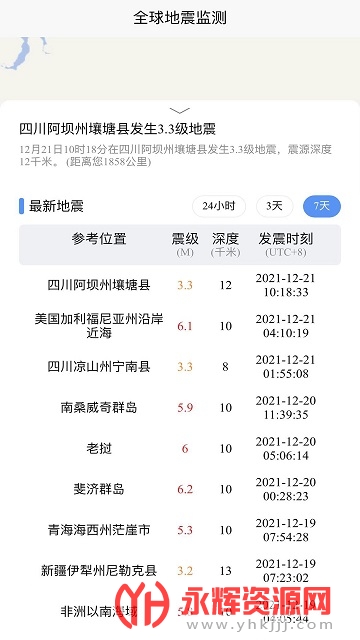 ȫ�����������