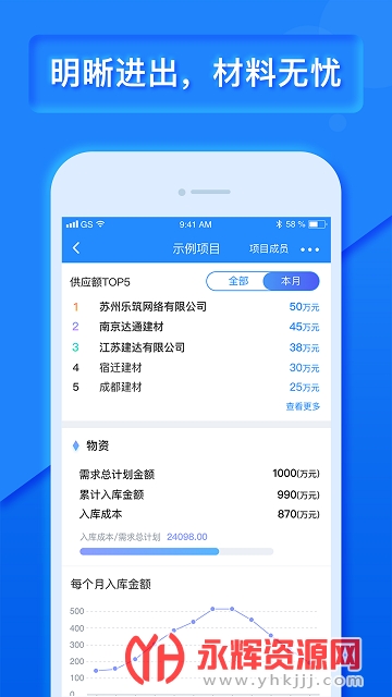 �ֽ������̹���