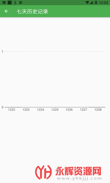 �ֻ�����ͳ��app