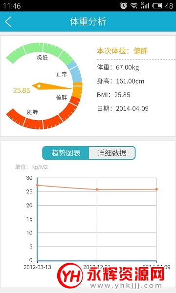 华西妇幼保健院挂号版 华西妇幼保健院挂号版