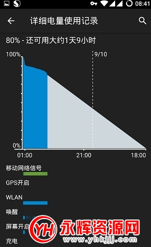 BatteryGuru�����ƽ��