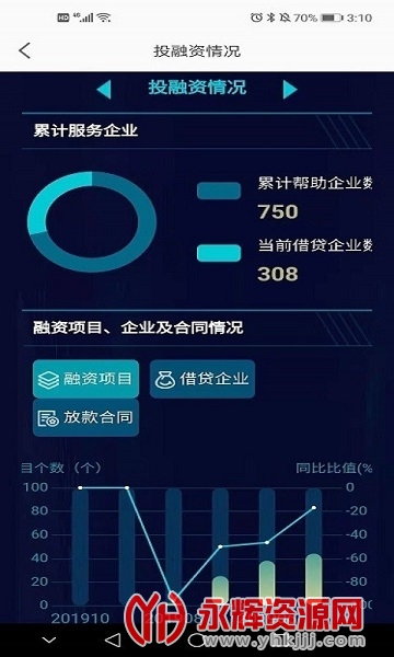 ҵAPP