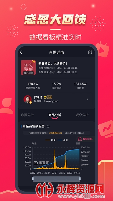 �����ֱ���۲�̨