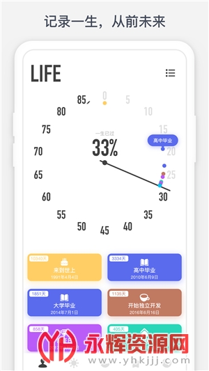 ʱ��������Ѹ߼���