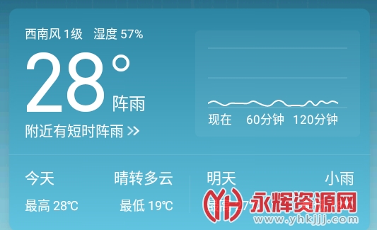 ʵ������Ԥ��