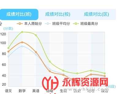 ѧ���app���°�