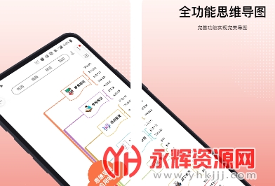 mind 思维导图app mind 思维导图app