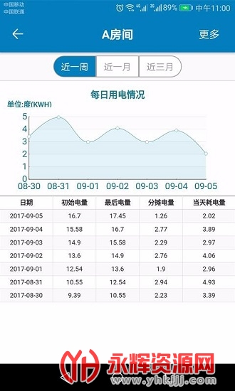 ������ܵ��