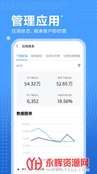 ���������˹ٷ���ʽ��(HUAWEI Developers)