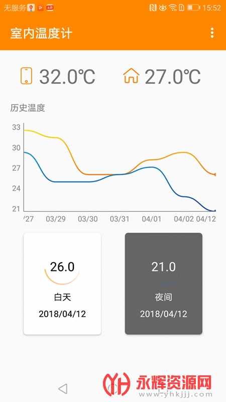 �����¶Ȳ������ֻ���app��׿��