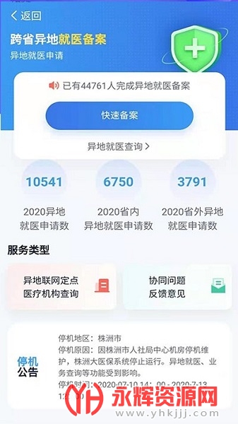 ��ҽ������ƽ̨, ��ҽ������ƽ̨