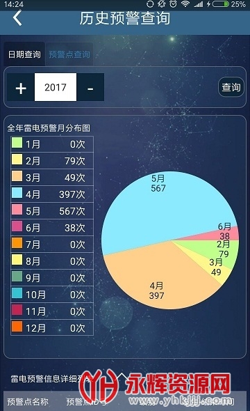 ��������׵�Ԥ��, ��������׵�Ԥ��