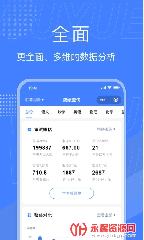 �����ľ�ƽ̨�ɼ���ѯ, �����ľ�ƽ̨�ɼ���ѯ