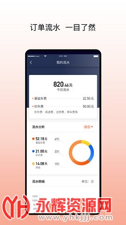 阳光出行司机端 阳光出行司机端