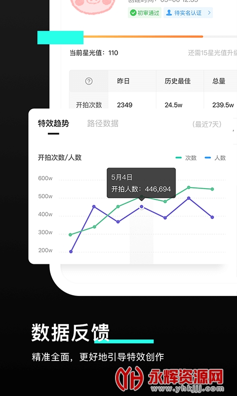 ��Ч��, ��Ч��