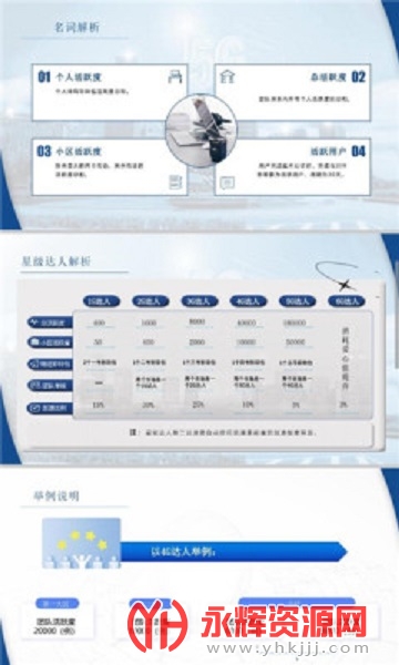 ��������app, ��������app