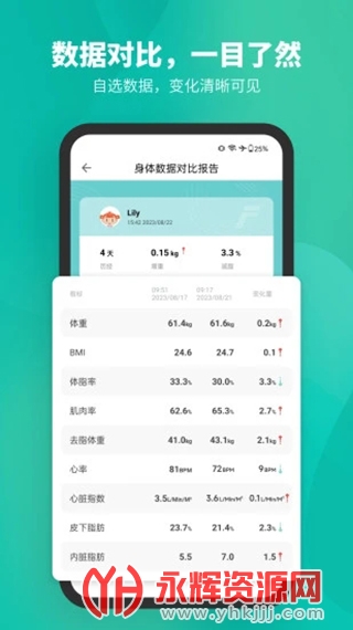 Fitdays��֬��, Fitdays��֬��