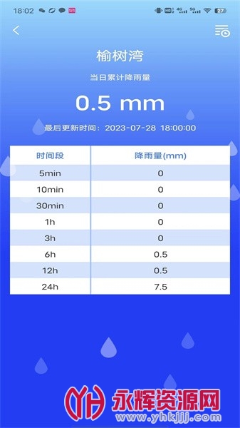 ��Ѵe�ֻ���, ��Ѵe�ֻ���