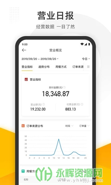 美团管家智能版, 美团管家智能版 美团管家智能版, 美团管家智能版