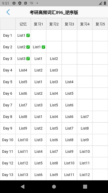 Listappٷ
