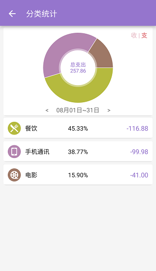 ˵appٷ